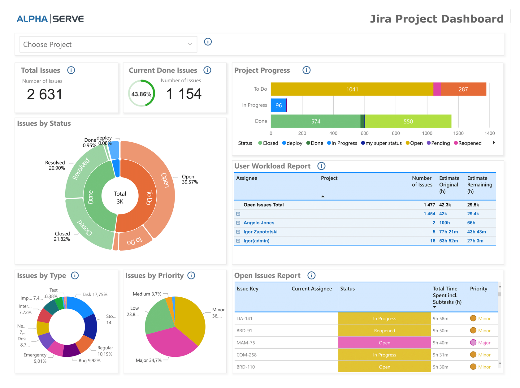 Alpha Serve releases Power BI Dashboard Templates in Power BI Connector ...