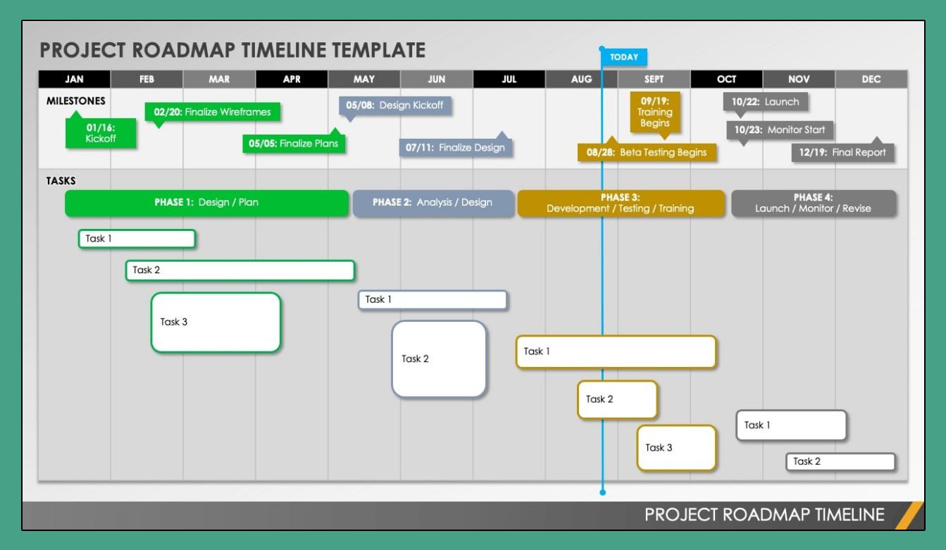 Project roadmap: what is it and how to create it correctly