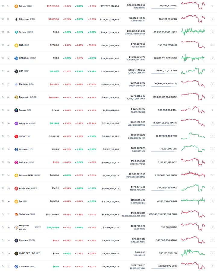 List of different cryptocurrencies