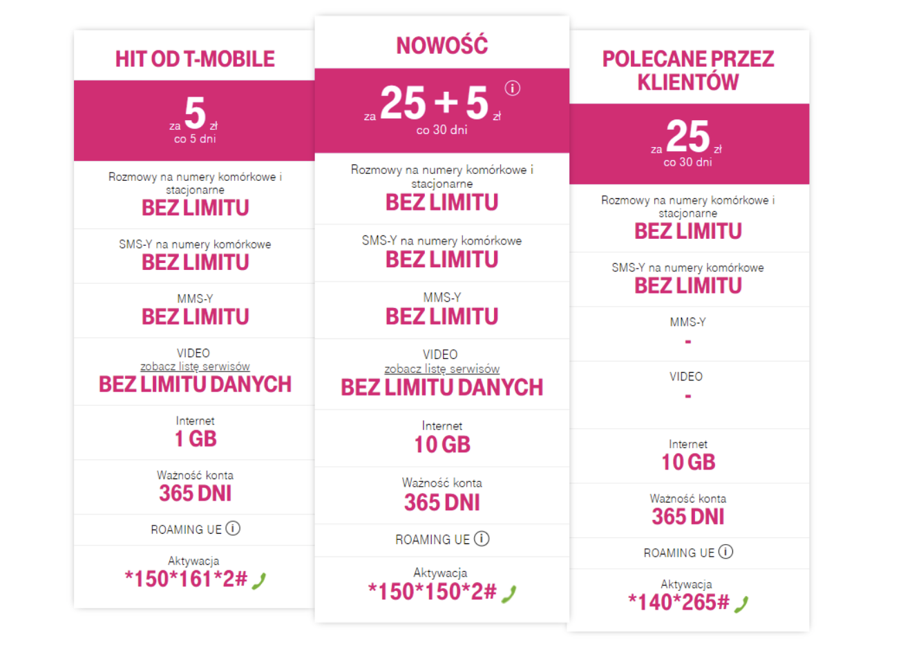 Т мобайл симка. Т мобайл. Т мобайл Польша. T-mobile оператор.