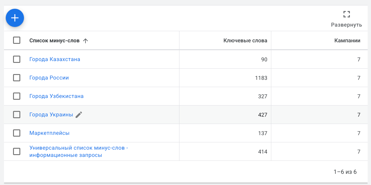 Библиотека списков минус-слов в Google Ads: универсальный список информационных запросов и геолисты