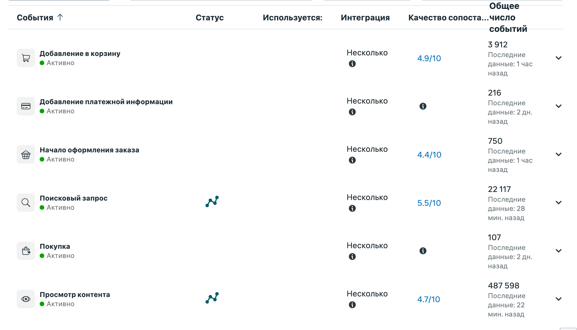 Список событий в Events Manager с числом событий и качеством сопоставления для каждого