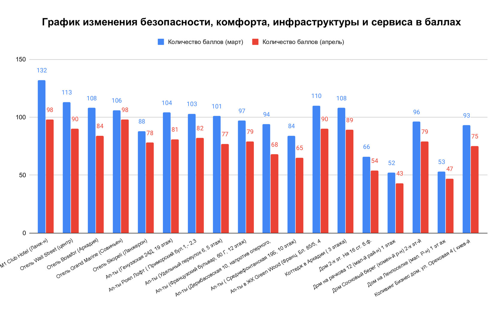 Клуб экспертов