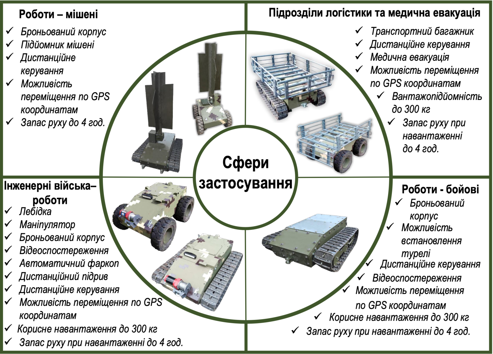 Drone Rig - наземний універсальний броньований гусеничний дрон тягач