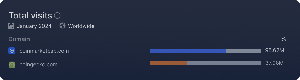 Crypto market makers MIds Capital