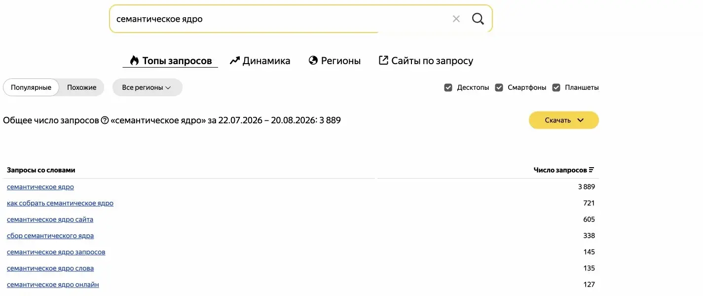 Таблица Wordstat с частотами по запросу семантическое ядро