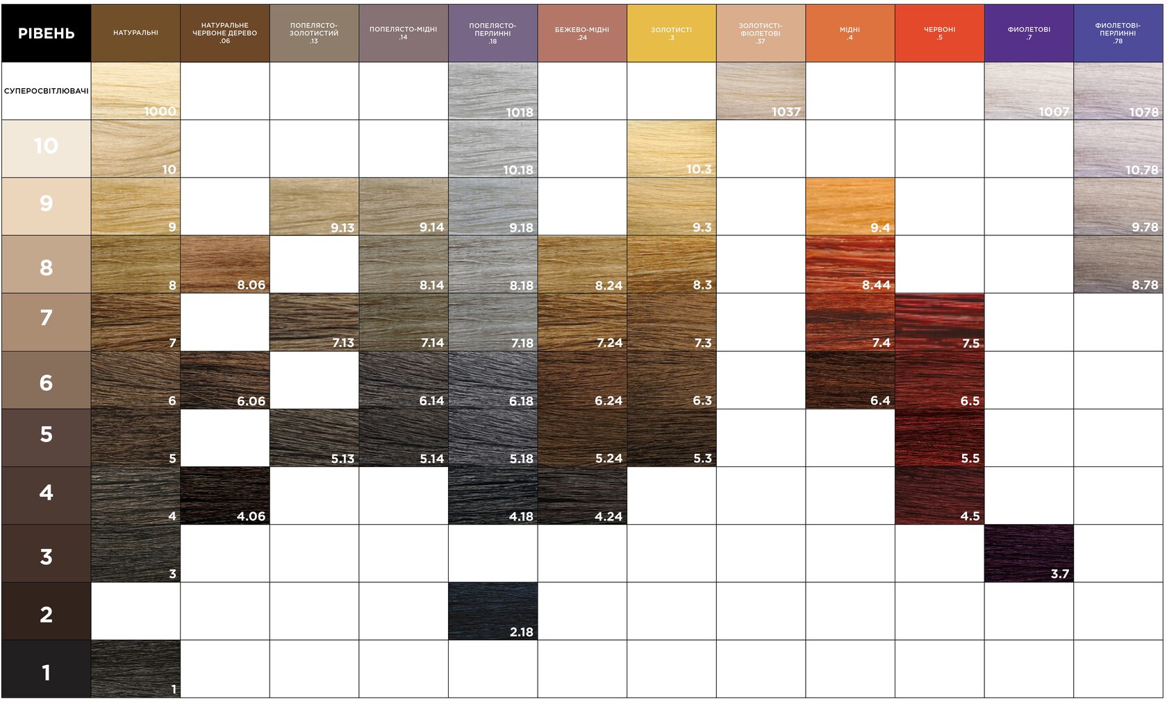 Перманентний фарбник Coloro — купити в онлайн магазині для перукарів ...