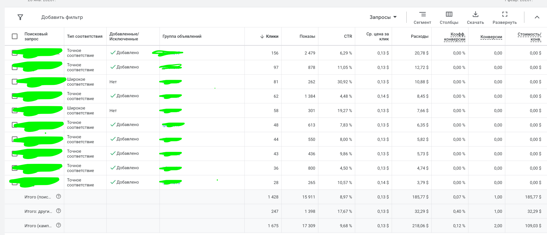 Отчет по поисковым запросам Google Ads с показателями кампании: клики, CTR, расходы, конверсии