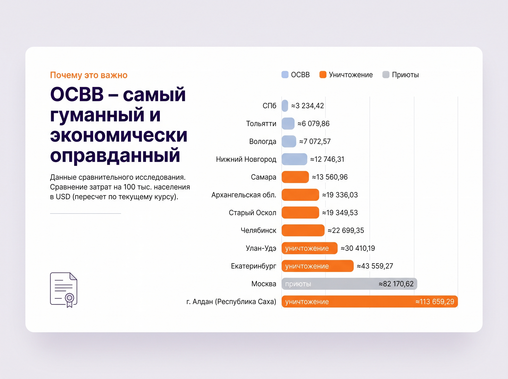 График затрат ОСВВ