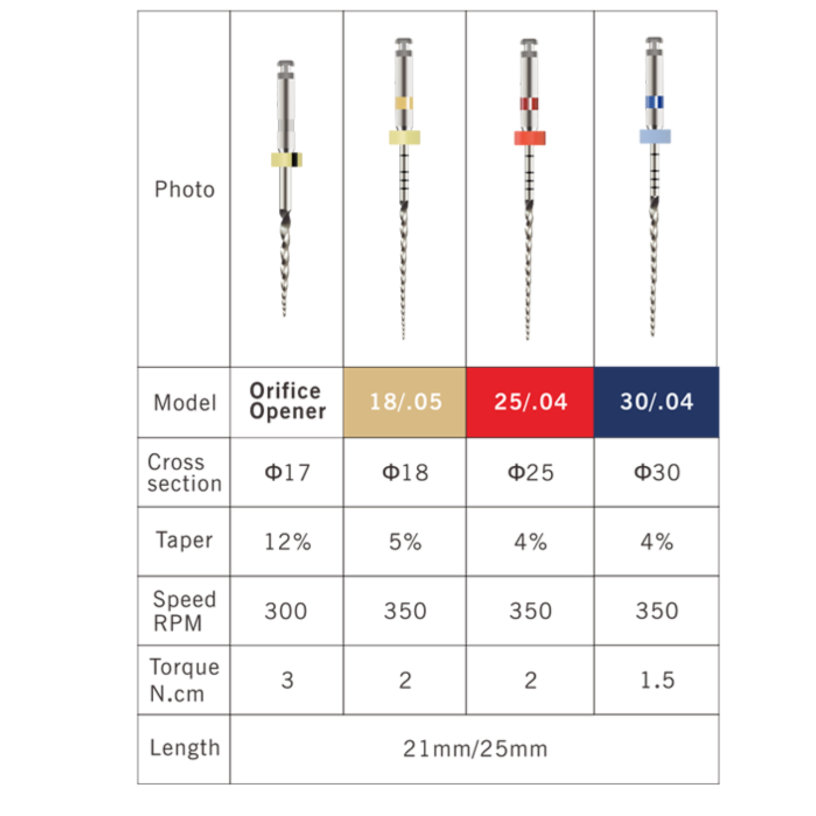 SC-Plus Lite Niti ֆայլային համակարգի տվյալներ