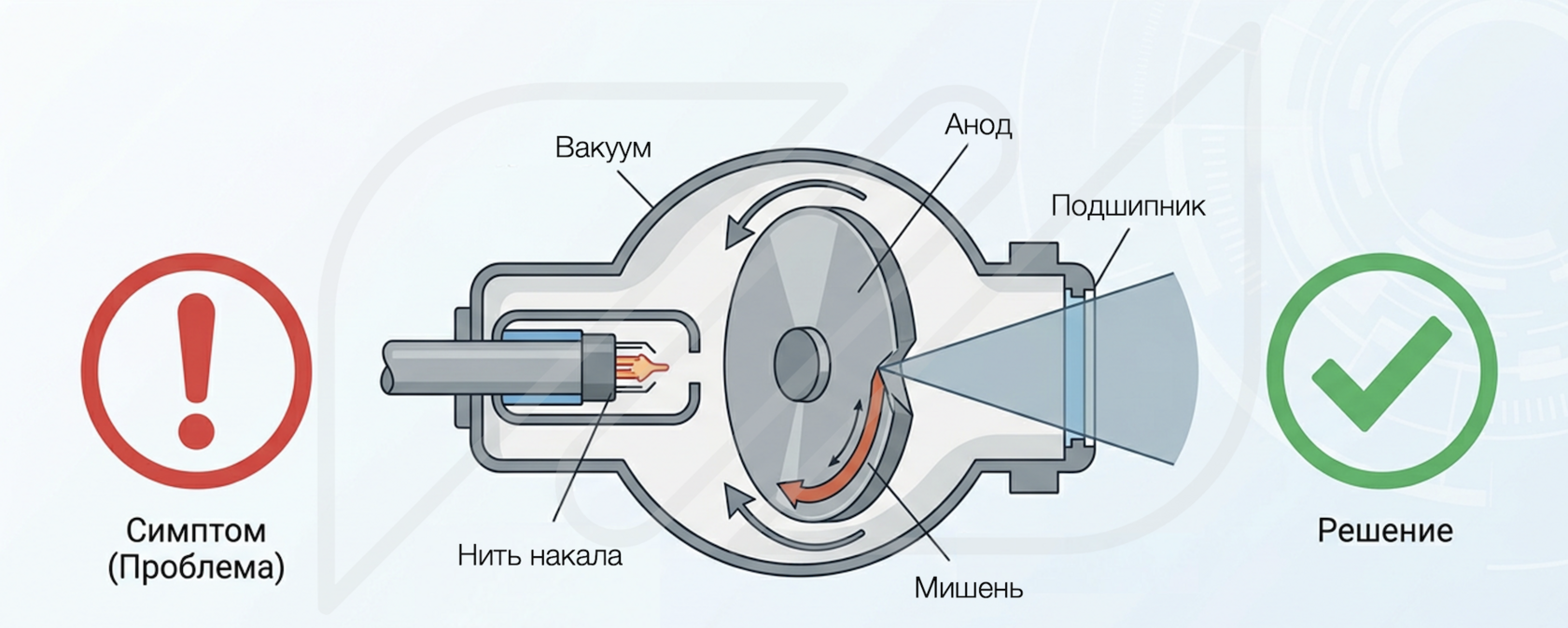 Компоненты рентгеновской трубки с вращающимся анодом
