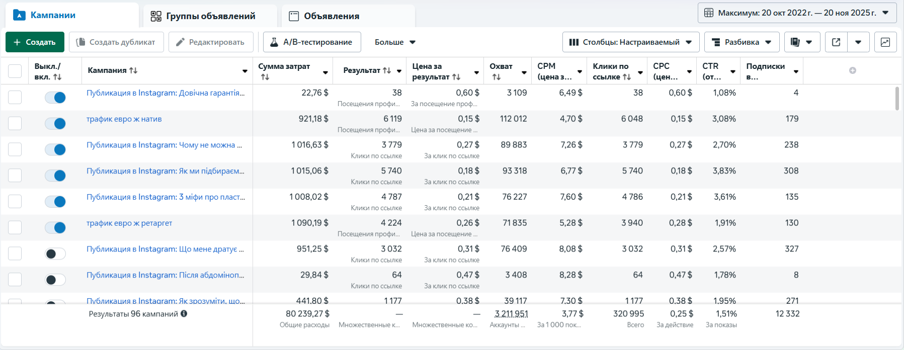 Кейс 1 — Україна / Європа