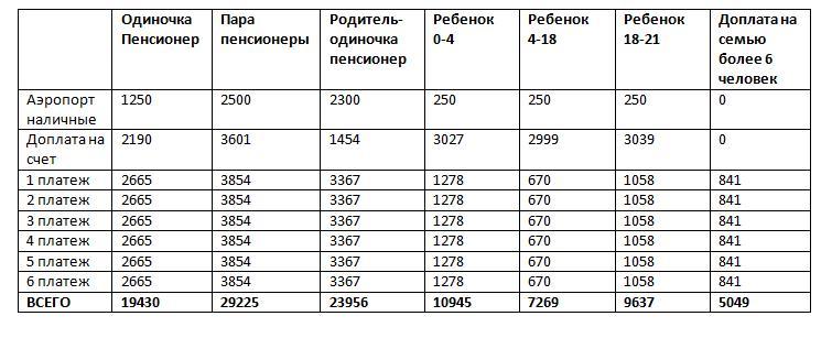 Все о налоговых льготах для новых репатриантов