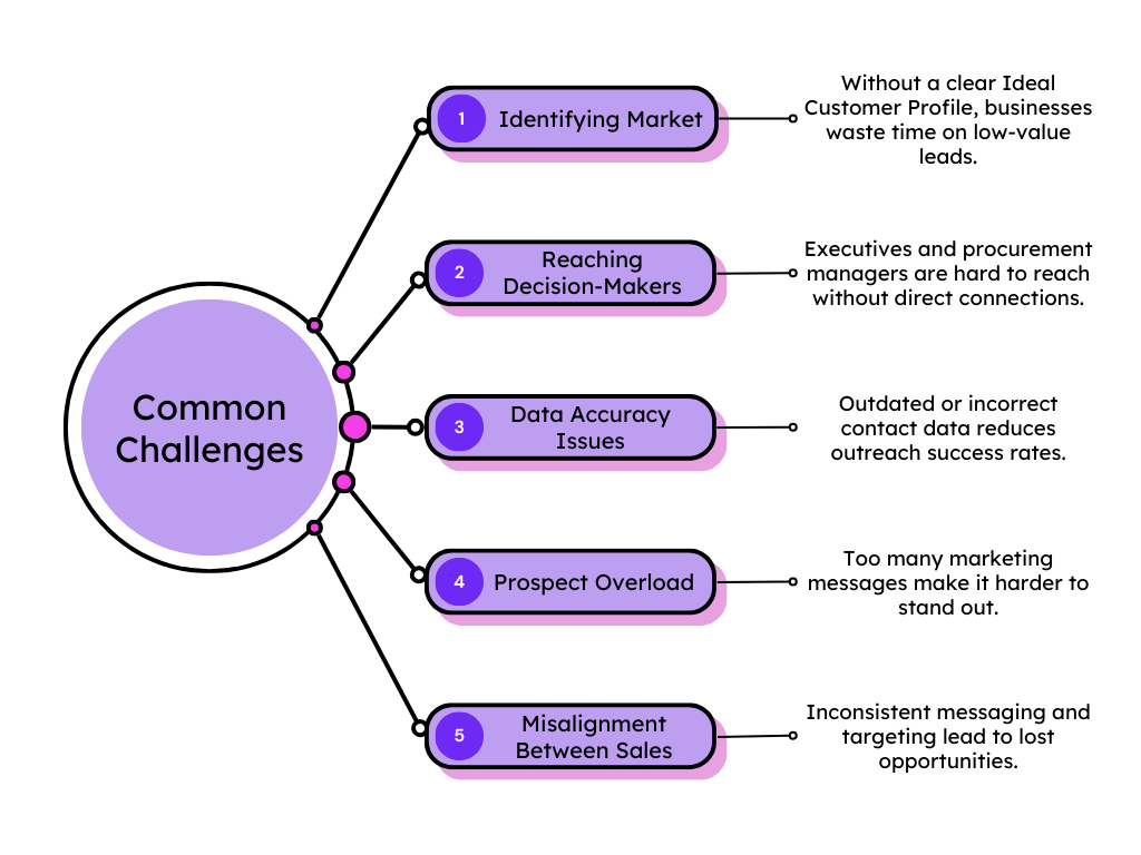 Lead Generation 101: Beginner's Guide for 2025