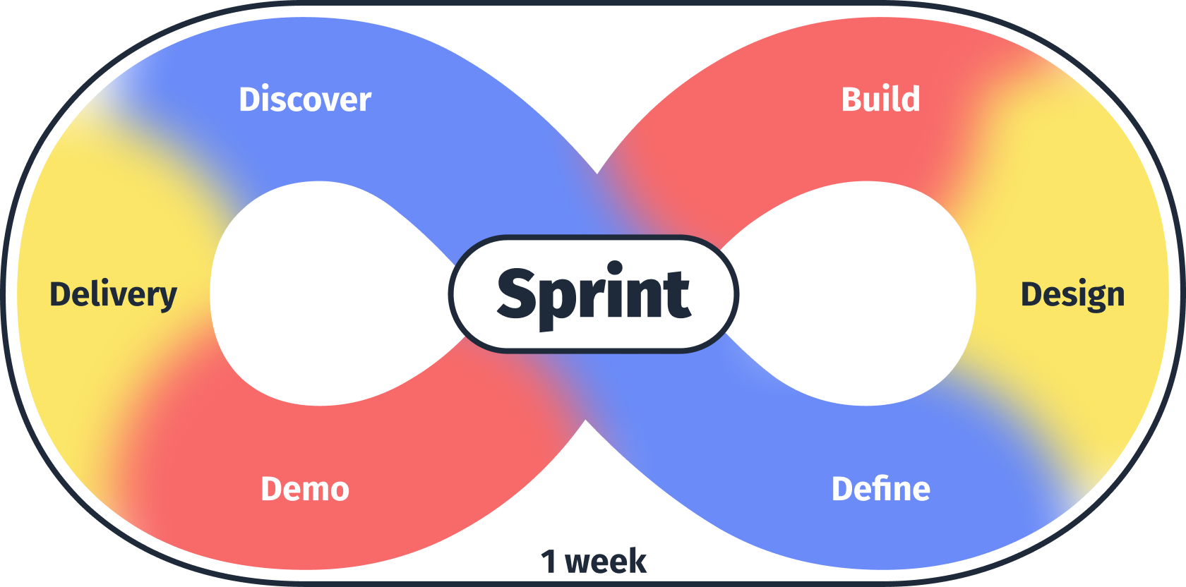 How we work