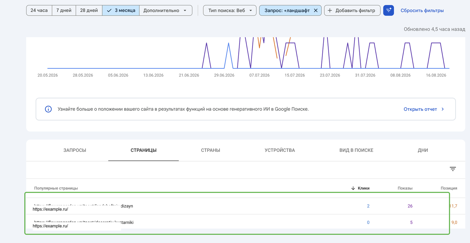 Отчет «Эффективность» в Google Search Console: две страницы сайта показываются по одному запросу