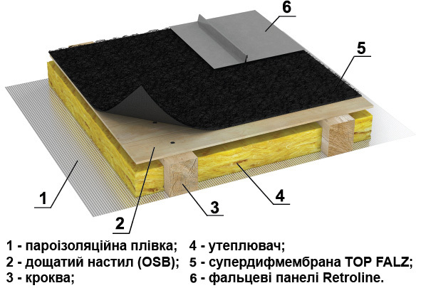 Монтаж покрівельної мембрани TOP FALZ
