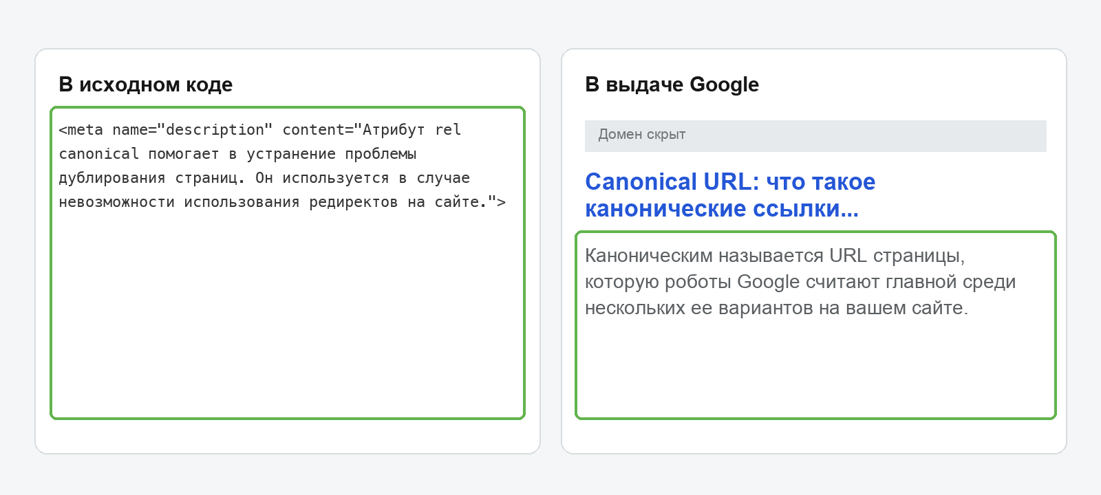Сравнение заданного description в коде страницы и описания, которое поиск показал в выдаче