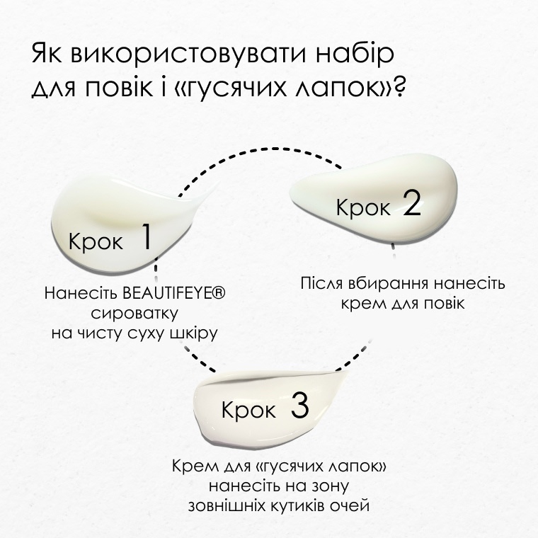 Активи формули BEAUTIFEYE®