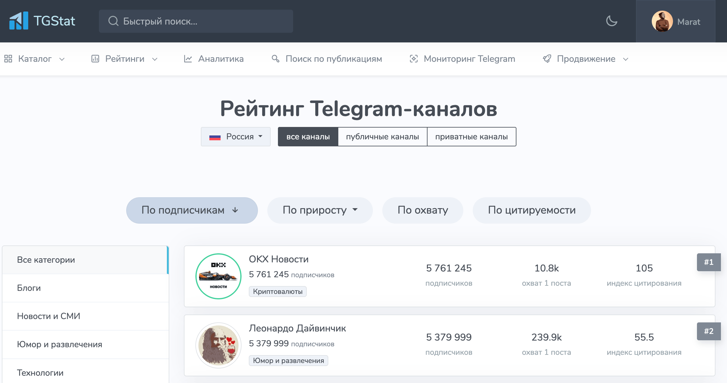 Страница TGStat: рейтинг Telegram-каналов с сортировкой и списком категорий