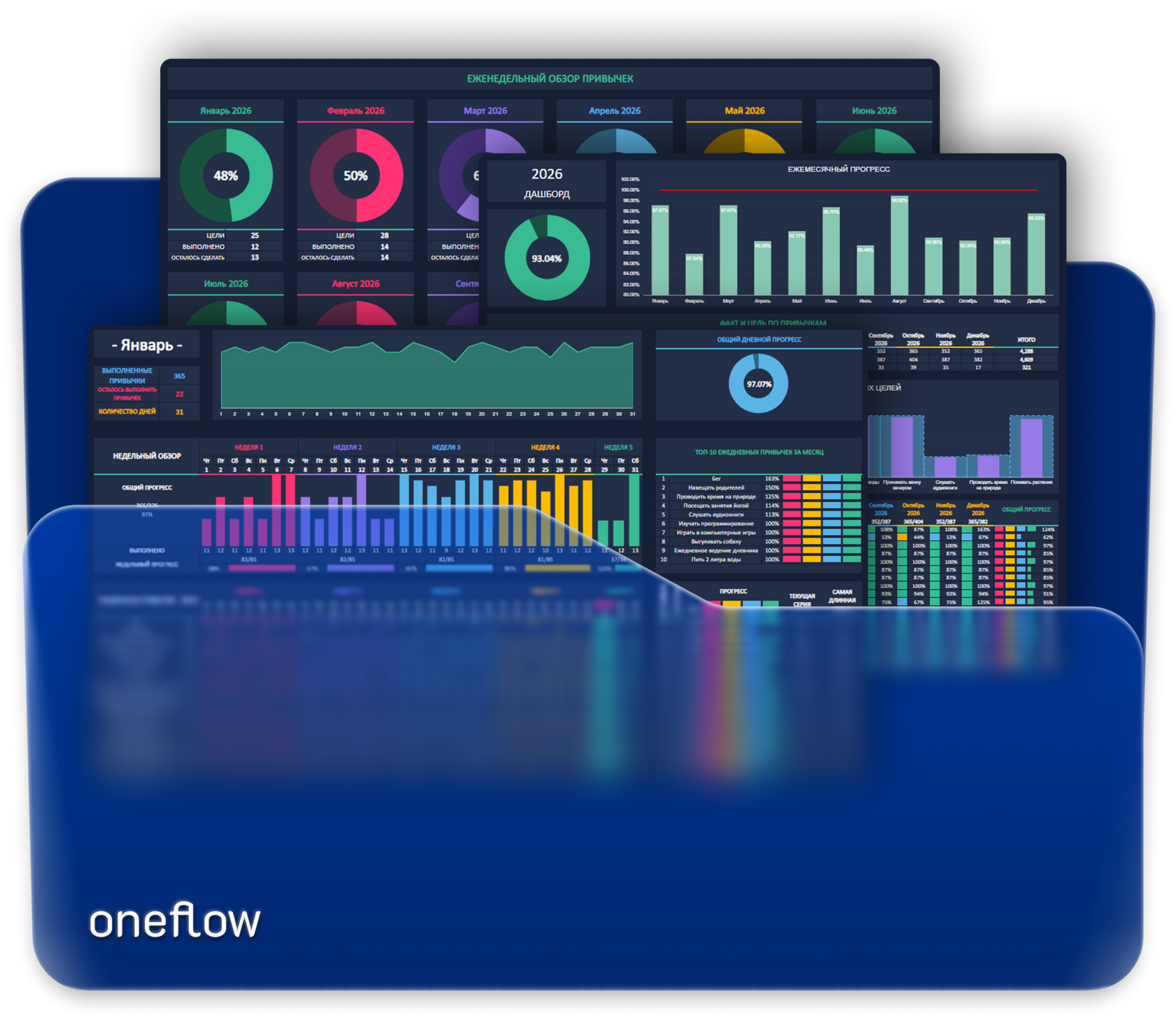 Oneflow