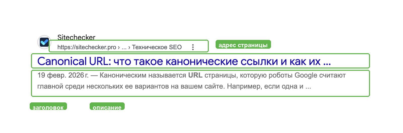 Результат в выдаче Google с подписями частей: заголовок, адрес страницы, описание