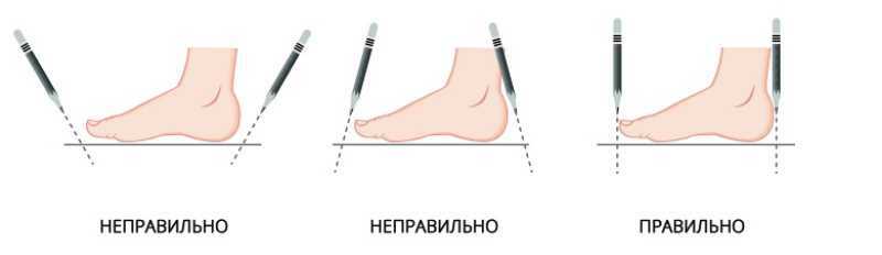 Інструкція обводу