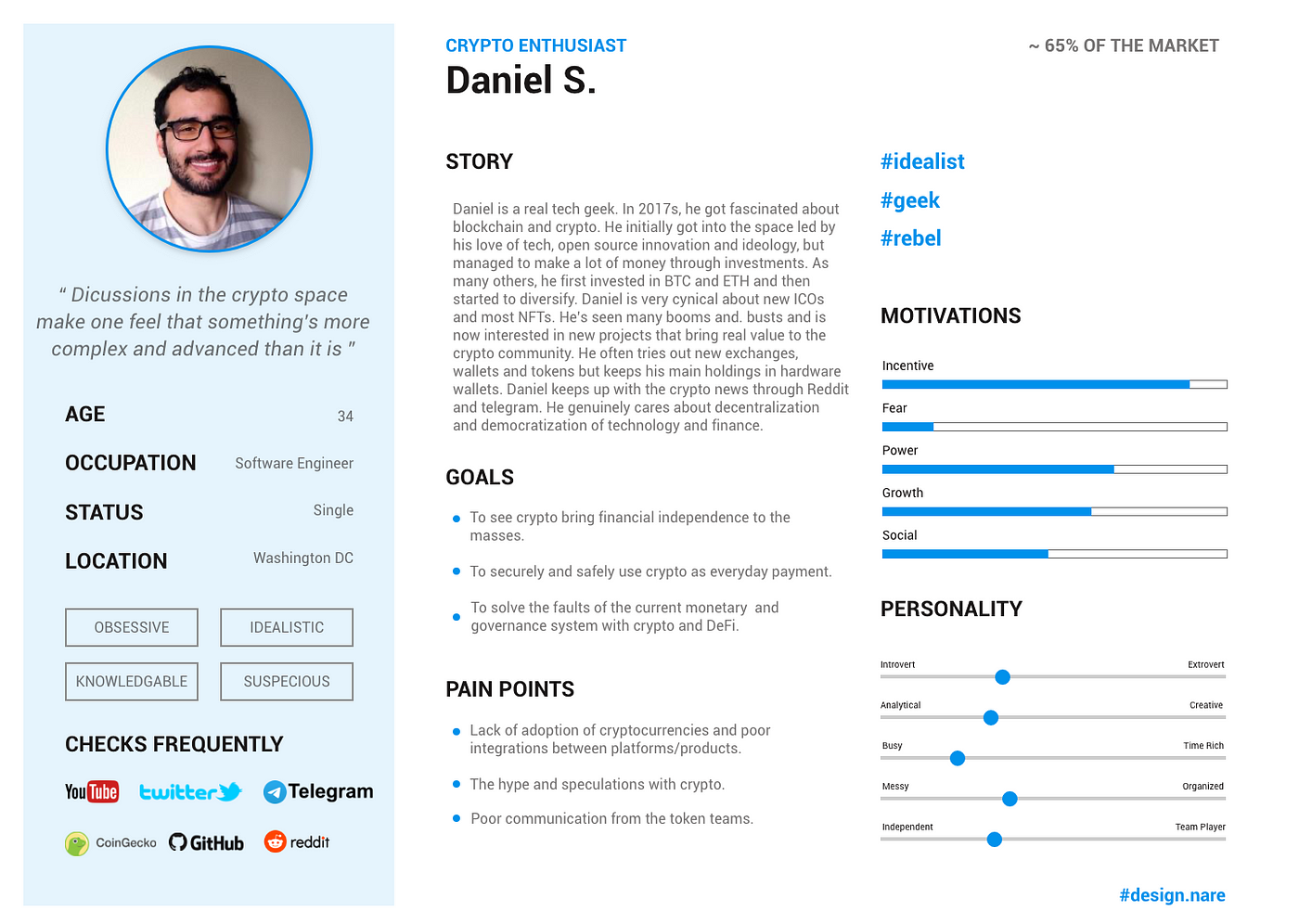 Crypto Enthusiast Daniel S.