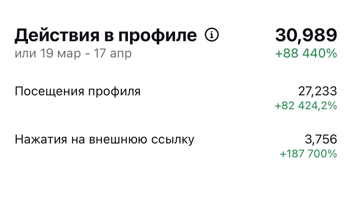 30 989 действий в профиле