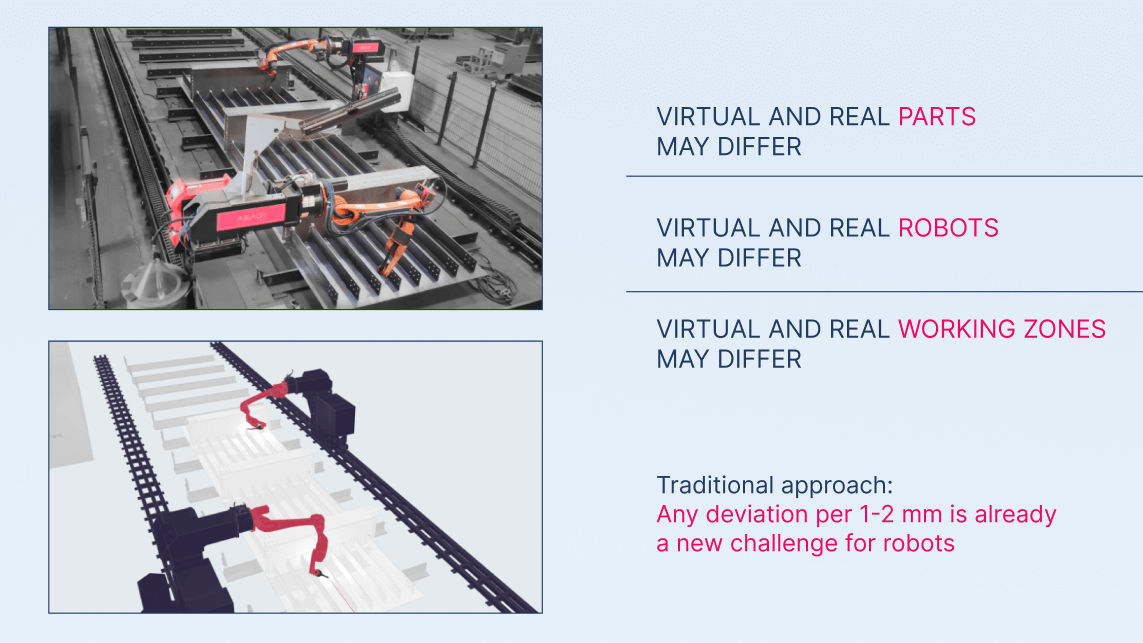 What is Robot Programming? A Guide to Efficiently Program Robots | ABAGY