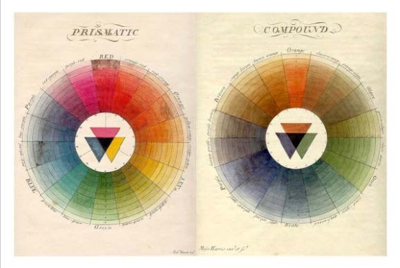 Цветовой круг