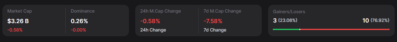 Aptos Market Metrics