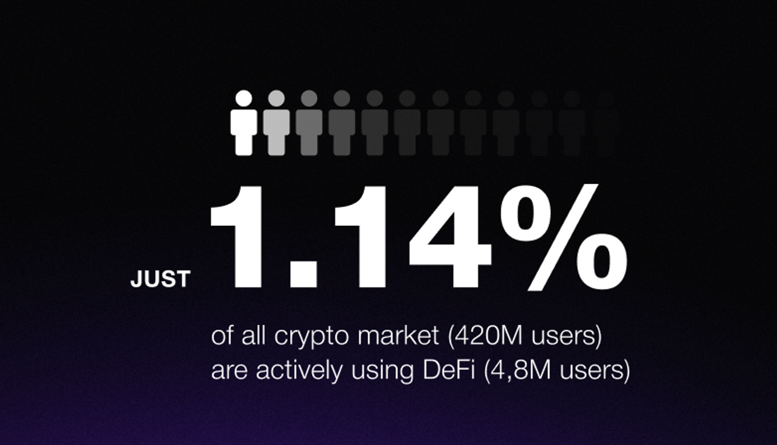 Number of DeFi users