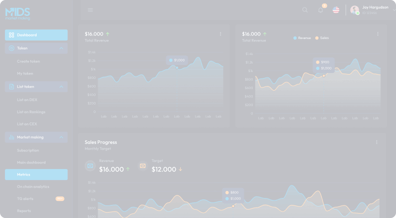 Trading strategies, Market traders, Digital assets