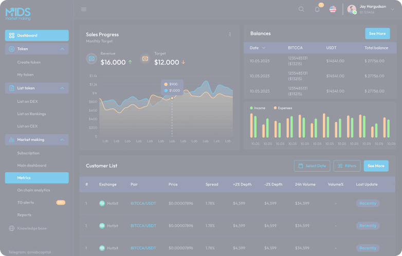 Cryptocurrency market, Market-making,Liquidity 