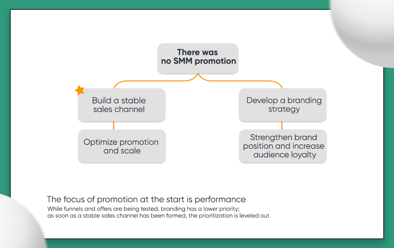Telegram Ads Ultimate Guide: Advertising Strategies for Business