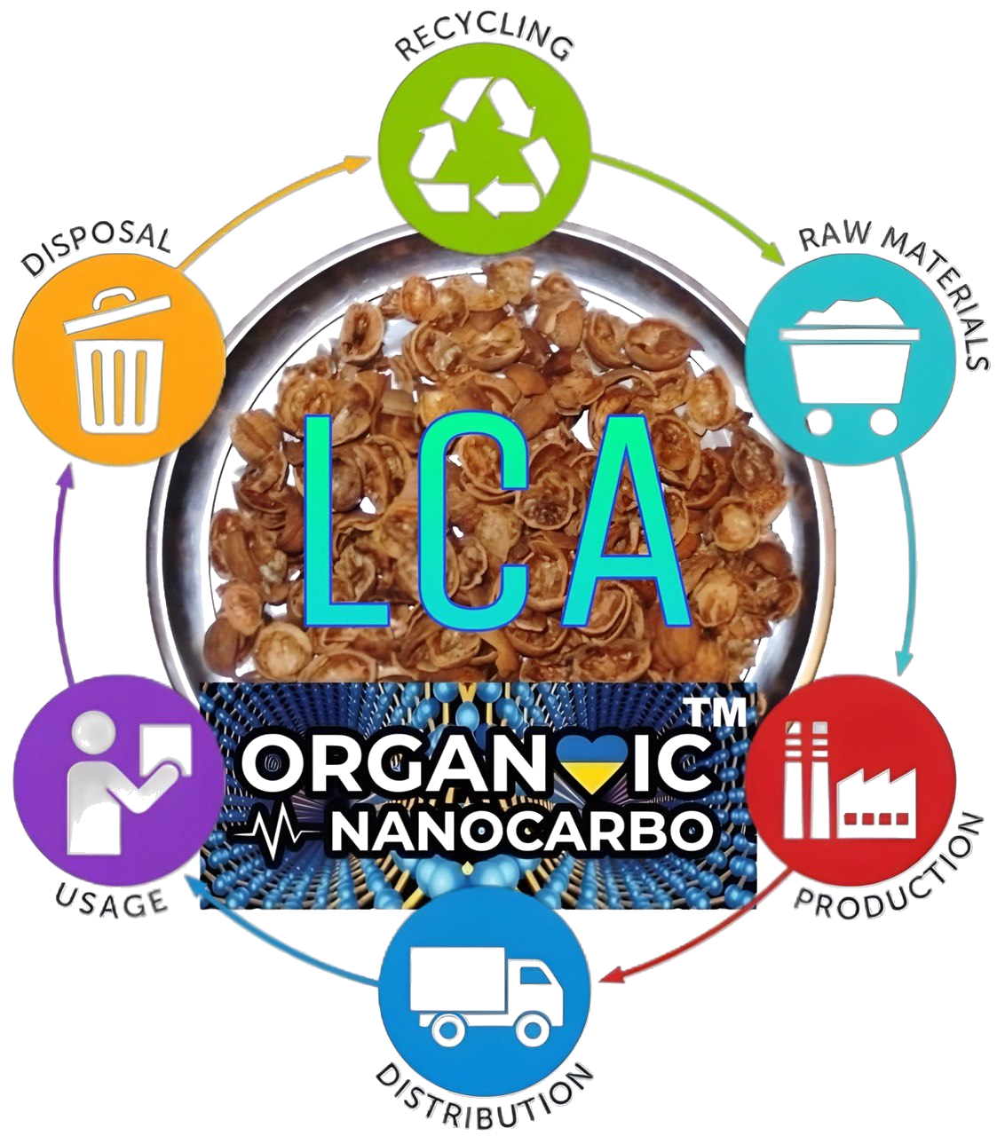 ORGANIC NANOCARBO™ – official logo of plant-based leather additive