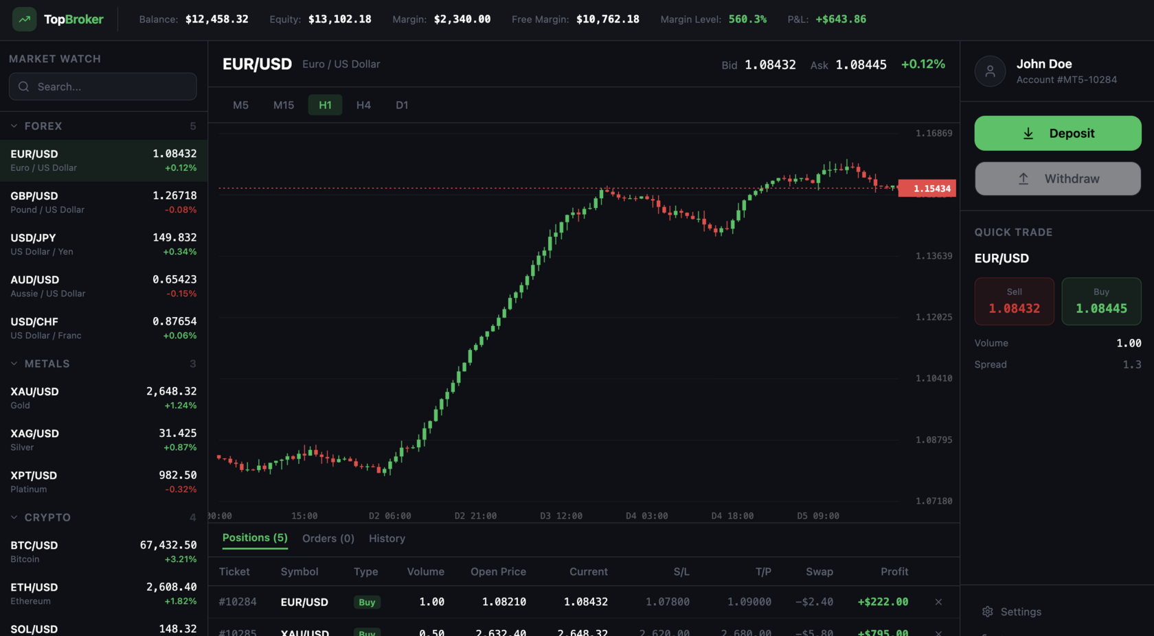 Interfaz de la plataforma de trading