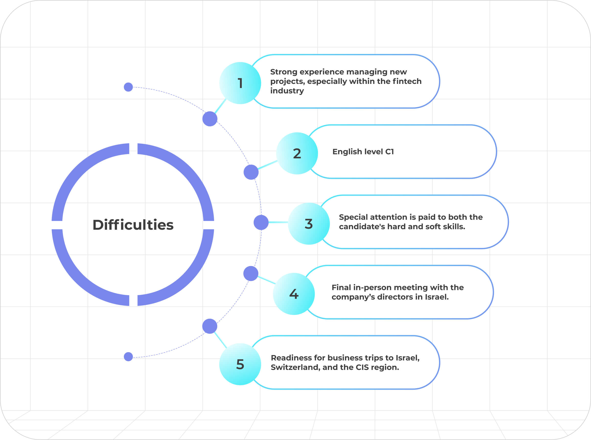 Hiring a CTO for a Blockchain Project in Just a Month
