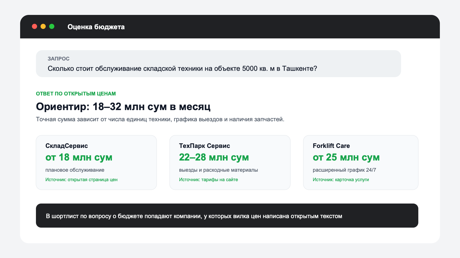 Ответ нейросети на вопрос о стоимости услуги, где процитированы компании с открытыми ценами