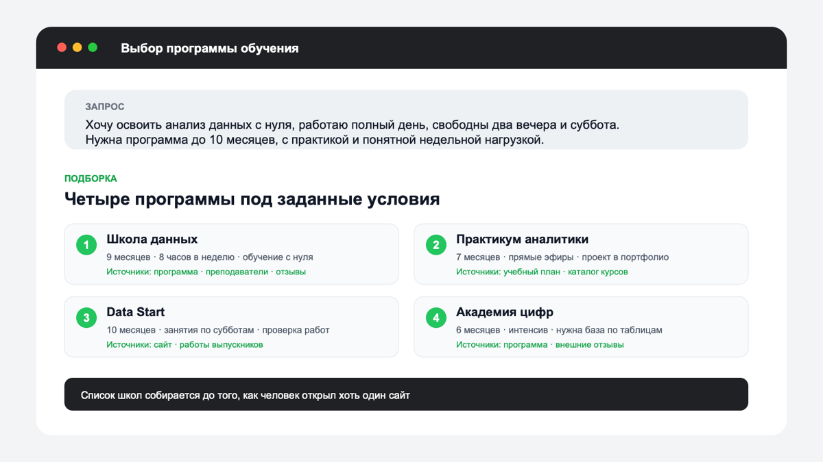 Ответ нейросети на вопрос о выборе курса с перечнем школ и ссылками на источники