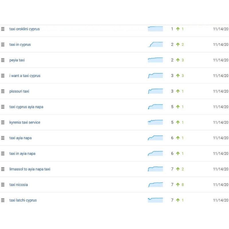 seo company in Vancouver for taxi