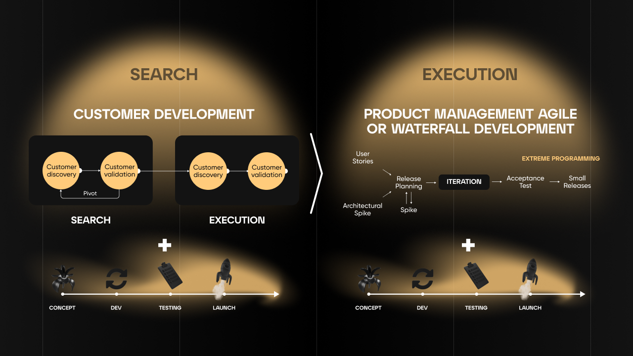 Scheme of product management
