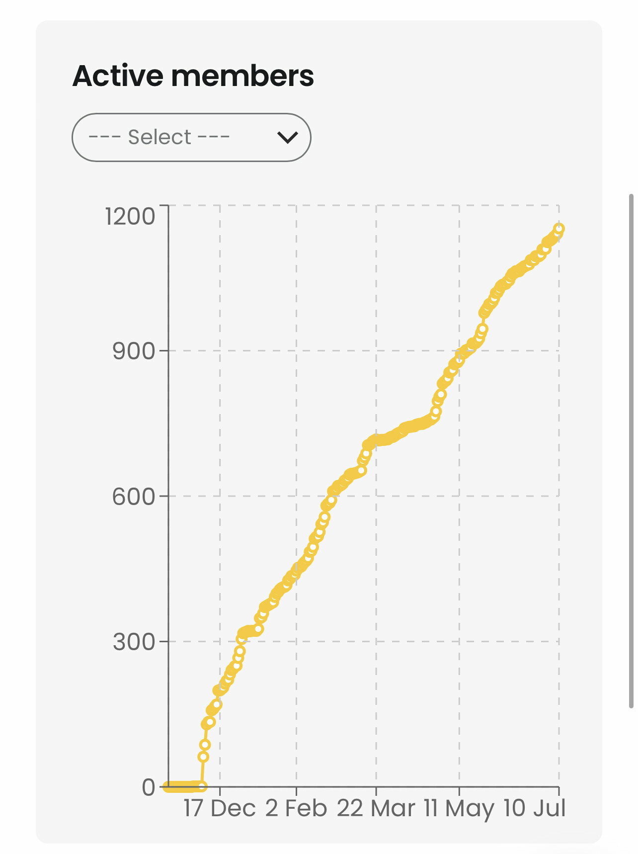  Christine Adolf, Dubai