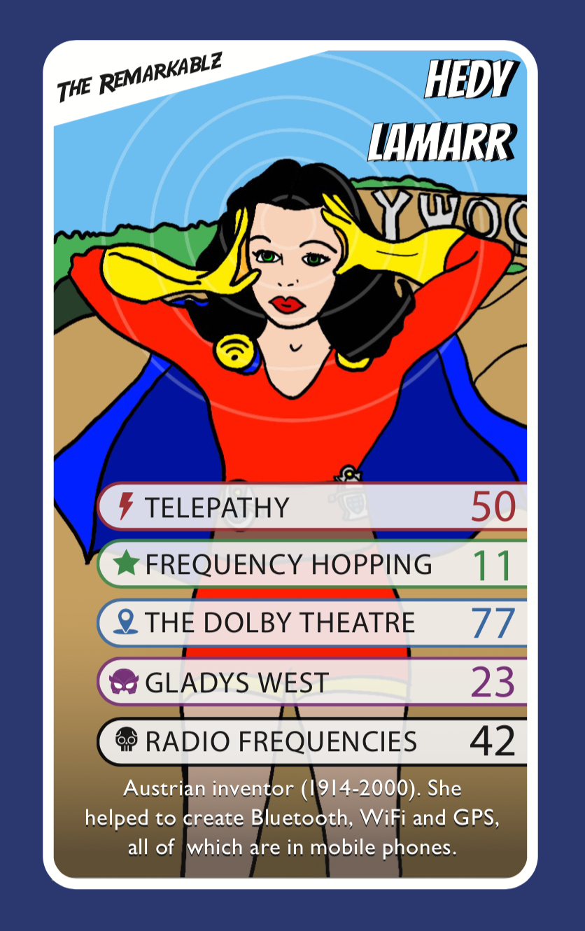 Cartoon illustration of Hedy Lamarr as a superhero from The Remarkablz. She wears a red and blue costume with yellow gloves, striking a telepathic pose in front of the Hollywood sign. Her powers and key stats are listed, including Telepathy, Frequency Hopping, and Radio Frequencies. The card highlights her invention contributions to Bluetooth, WiFi, and GPS.