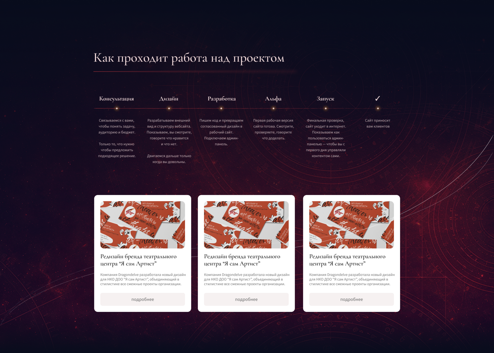 Процесс работы