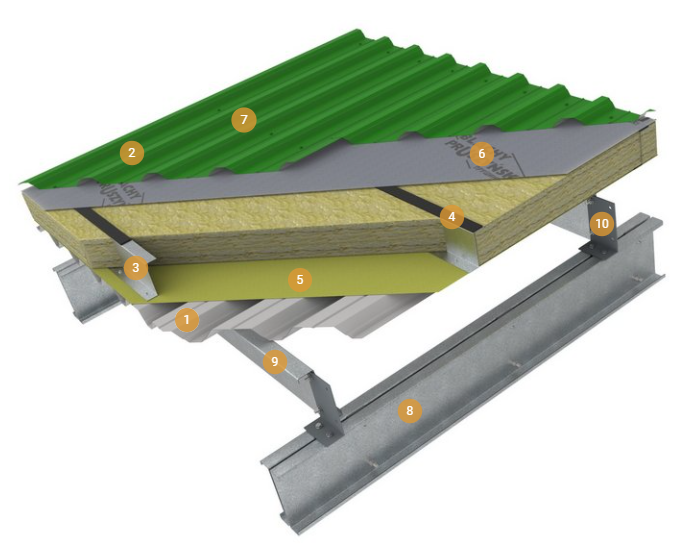 Застосування конструкційного металопрофілю («жорстка» покрівля)