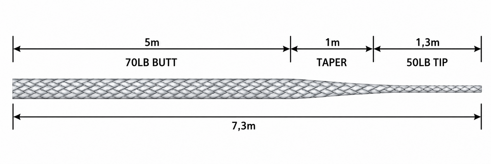 Katran RUSH taper structure: 5 m 70 lb butt, 1 m taper, 1.3 m 50 lb tip, total 7.3 m