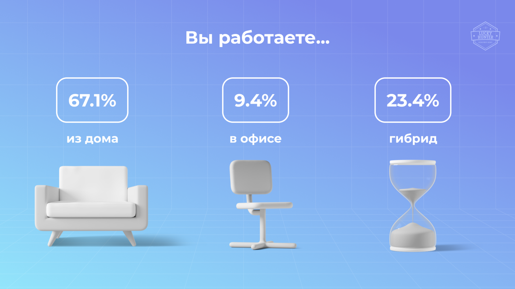 Кто работает лучше: удаленщики или офисные сотрудники? Результаты  исследования IT рекрутингового агентства Lucky Hunter