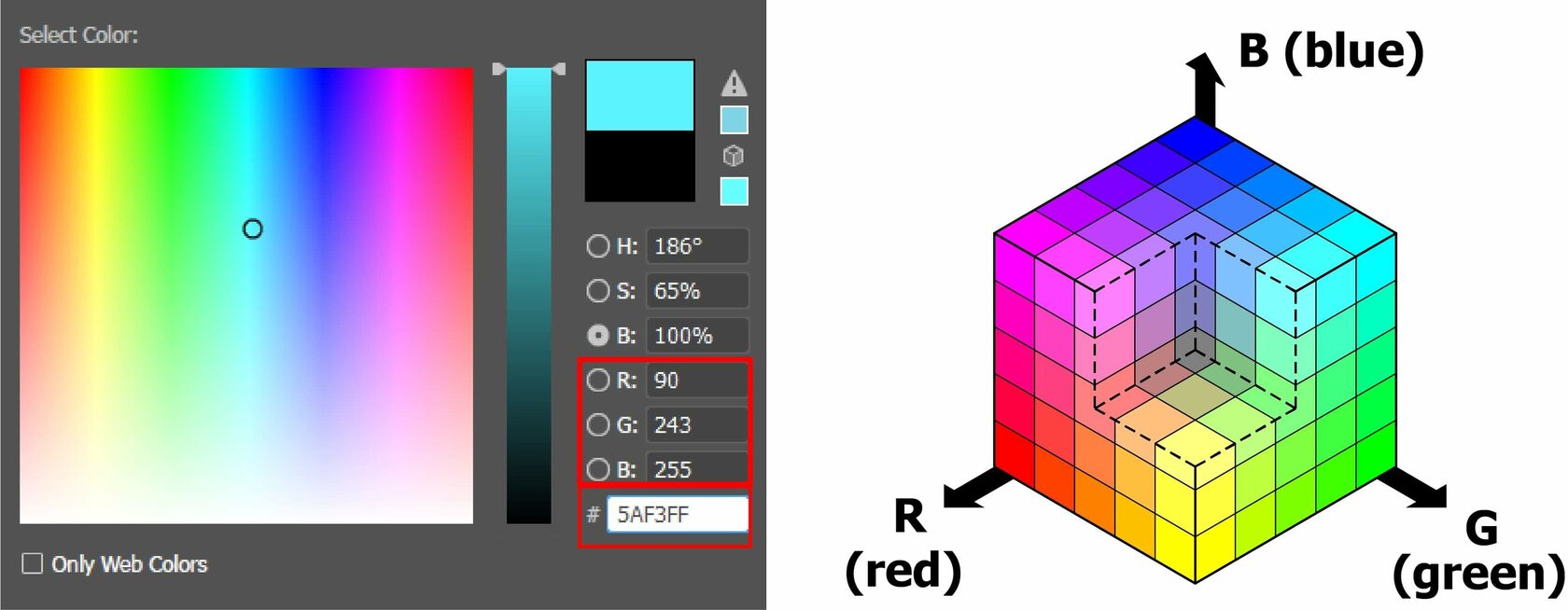 Что такое RGB, HEX, HSB CMYK, Pantone, RAL и для чего это все нужно?